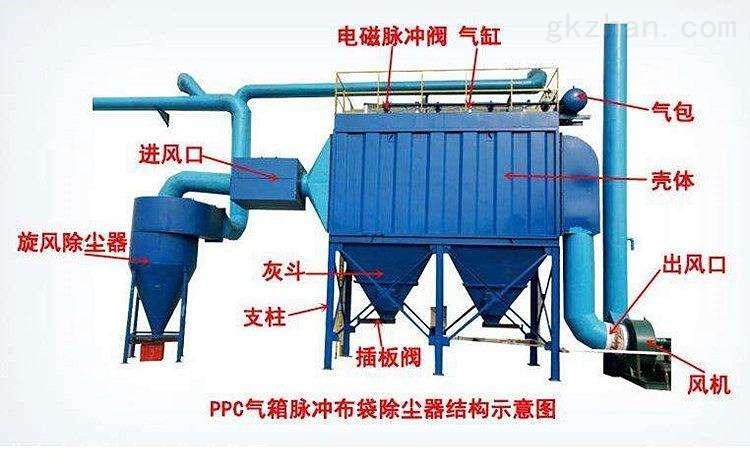 小型与脉冲布袋除尘器的选择与应用 沧州重诺机械制造的除尘解决方案